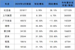 记者：卡马文加脚踝轻微扭伤，预计可以出战毕尔巴鄂