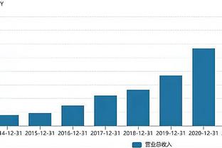 高效又全面！马尔卡宁半场9投6中砍下15分7板3助 正负值+13